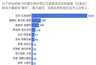 超级富豪和名人的终极隐居地