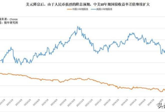 十年期国债收益率破2,人民币大跌,利率撑不住了?