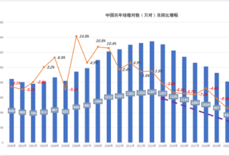中国进入了“断子绝孙”通道