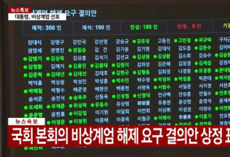 韩国深夜惊奇:紧急戒严→军队空降国会→放弃戒严