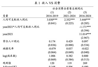 高善文：2025年可能是一个重要的转折点