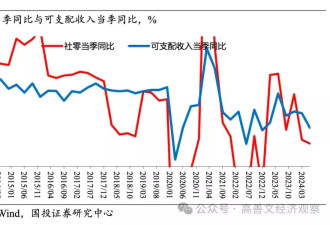 高善文：2025年可能是一个重要的转折点