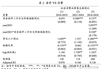 高善文：2025年可能是一个重要的转折点