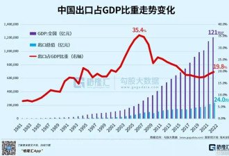 川普取消中国最惠国待遇:什么结果 概率很大 怎么办？