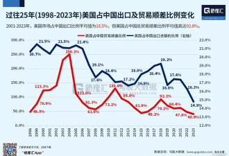 川普取消中国最惠国待遇:什么结果 概率很大 怎么办？