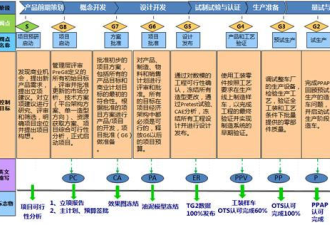 老车主万字长文怼理想?新势力们的卷 是有代价的
