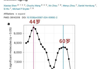 关于变老 6个越早知道越好的真相