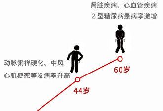 关于变老 6个越早知道越好的真相