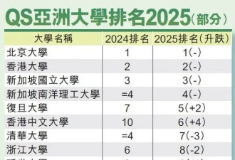 一边疯抢学生 一边狂涨学费