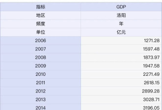 原河南省政府"大管家"落马:有多少官员寝食难安?