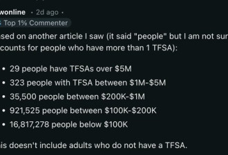 TFSA明年供款额度定了！350名加拿大人账户已超100万元！