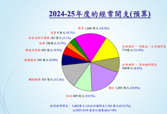 媒体:香港财政赤字破千亿!这些港人要减薪?