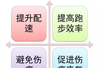 下肢力量训练:比下蹲更适合跑步的练习