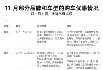真的有赢家吗?关于中国汽车价格战的六个真相
