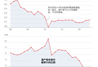 英伟达CEO黄仁勋是如何避税80亿美元的