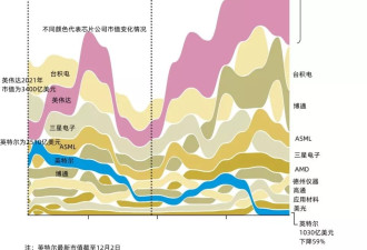 四年蒸发1500亿！一心想救英特尔的他却自陷“泥潭”