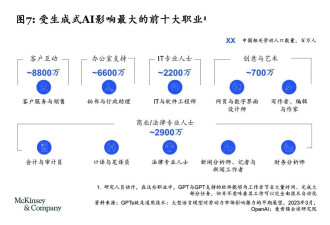 两亿白领瑟瑟发抖:第一批因AI失业的人正疯狂出现