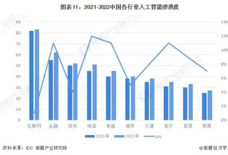 两亿白领瑟瑟发抖:第一批因AI失业的人正疯狂出现