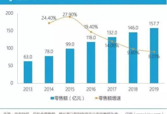 大降价也救不回，宜家的沙发上已经没人了