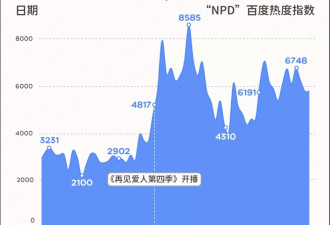 “分手后，我才发现自己是另一半的‘血包’”