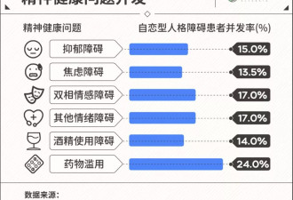 “分手后，我才发现自己是另一半的‘血包’”