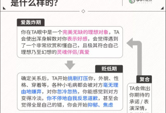 “分手后，我才发现自己是另一半的‘血包’”