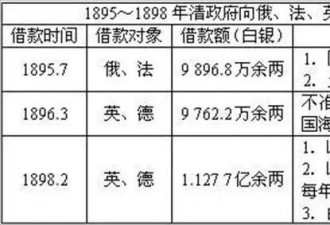 清朝灭亡仍欠外国7.3亿两白银,毛主席如何解决?