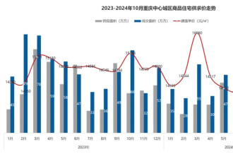 房价降至万元！这个直辖市，底在何处？