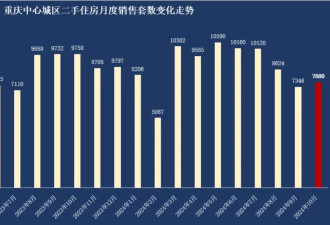 房价降至万元！这个直辖市，底在何处？