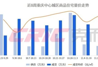 房价降至万元！这个直辖市，底在何处？