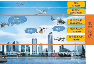 无地可卖的中国地方政府，又开始“卖天”了