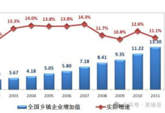 无地可卖的中国地方政府，又开始“卖天”了