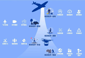 无地可卖的中国地方政府，又开始“卖天”了