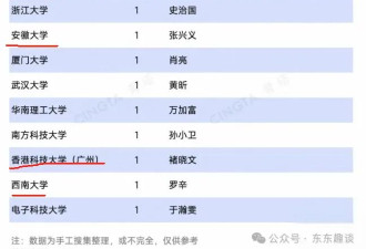 2025IEEE Fellow名单：清华独大，西电超北大