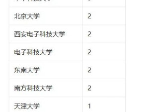 2025IEEE Fellow名单：清华独大，西电超北大
