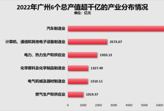 官宣！华为合作广汽，深圳助攻广州了