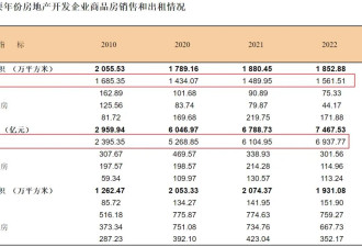 破万！杭州楼市，又嗨了？