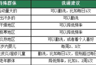 冬天洗澡多久一次最好？