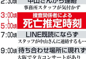 中山美穗死亡时间线曝光：凌晨3到5点泡澡意外溺亡，妹妹9点到家未发觉