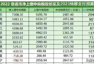 经济冠军因今年经济失速遭批评,广东的委屈有谁懂