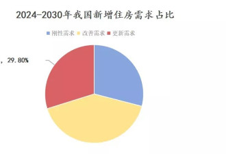 徐汇的拆迁旧改，比想象的厉害
