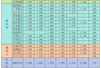 "躺平时代"的结束:利息降低他们不得不"重出江湖"