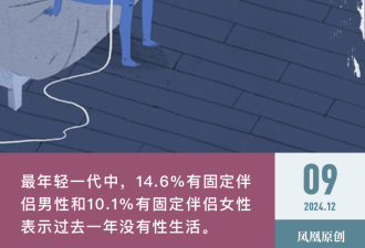 6828份“性萧条”调查:年轻人和中产消失的性生活