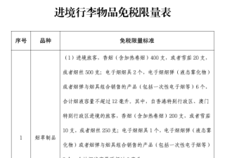 华人回国入境"免税"新规!违者恐遭重罚!加拿大"土特产"是违禁品!