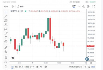 比特币巨震的原因找到了