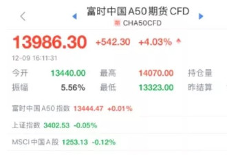 时隔14年人民币重回"适度宽松" 中国资产集体大爆发