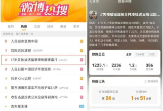 17岁男孩被骗缅甸,遭卖4次精神异常,爸妈20万赎回