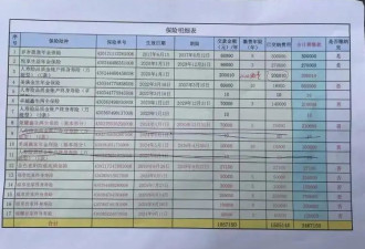 退休老人花百万买十多份保险，保单写年薪30万？