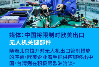 媒体：中国将限制对欧美出口无人机关键部件