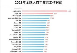低能量，我的身体就像只剩半格电的手机